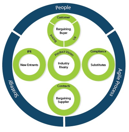 The Practice of Product Management